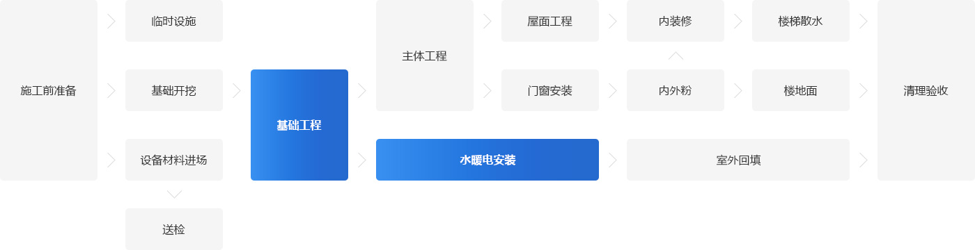 城市地下管道建設系統(tǒng)圖