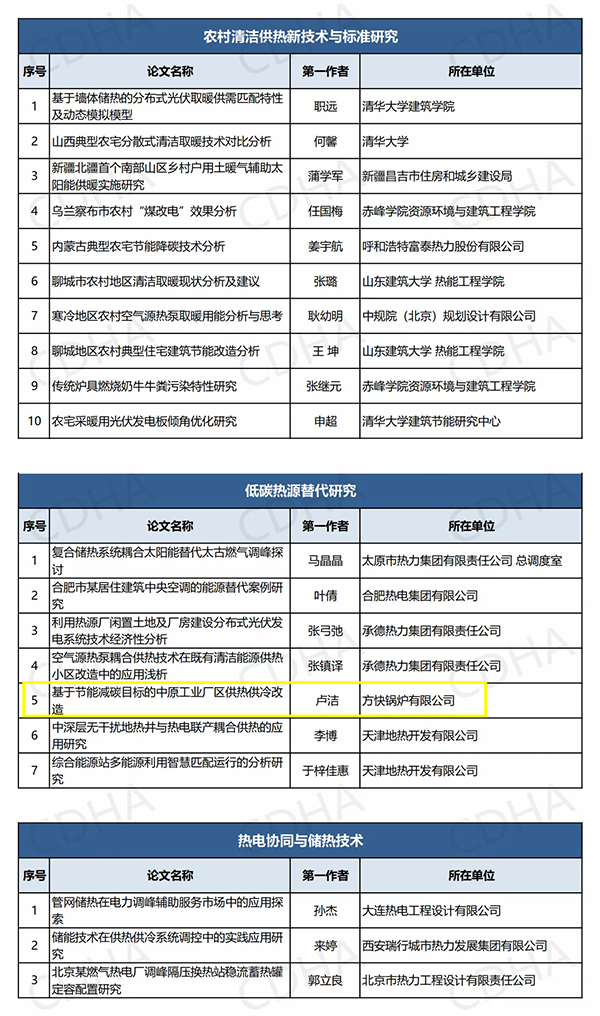 鍋爐行業(yè)唯一！方快鍋爐入選“中國供熱學(xué)術(shù)年會優(yōu)秀論文”